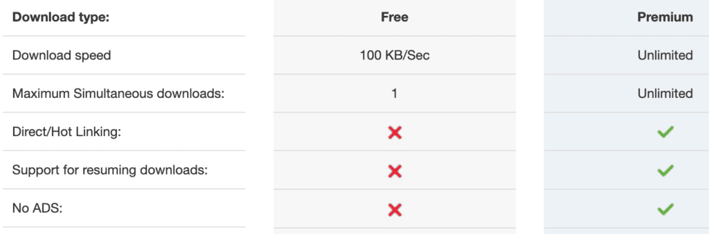 katfile confronta i file gratuiti registrati e premium